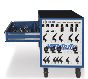 iTool® Visual Tool Identification and Location System | Versatility by Professional Tool Storage