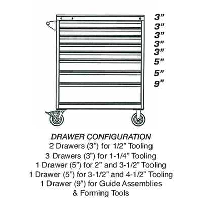 Drawer Configuration | Versatility® Thick Turret Press Tool 8-DWR Cabinet 