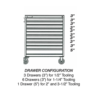 Drawer Configuration  | Versatility® Thick Turret Press Tool 10-DWR Cabinet