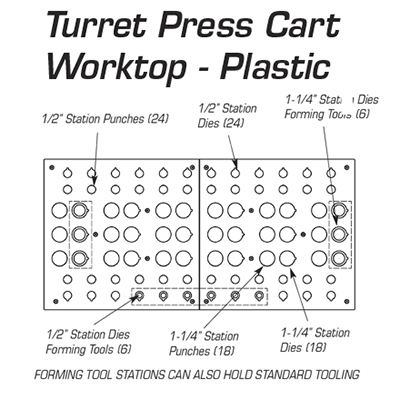 Worktop Tooling Guide | Versatility® Thick Turret Press Change-Over Cart